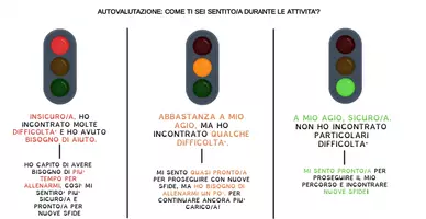 anteprima - Altro tipo di materiale - IL SEMAFORO DELL'AUTOVALUTAZIONE: Griglia per alunni/e 🚦 - Pagina 1