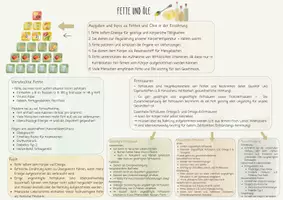 Vorschau - Merkblätter - Übersicht Fette und Öle - Deckblatt