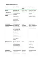 Vorschau - Stundenentwürfe - Materialpaket Lebensweltanalyse und Perspektivenvielfalt, Lernfeld 3: Die Lebenswelten von Kindern, Jugendlichen und jungen Erwachsenen analysieren, strukturieren und mitgestalten - Seite 3