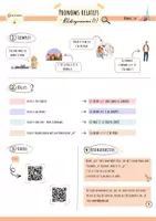 Vorschau - Arbeitsblätter - Übersicht: Pronoms relatifs (qui,que,où,dont) - Seite 3