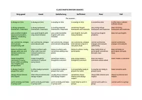 Vorschau - Merkblätter - Bewertungsraster zur mündlichen Mitarbeit im Englischunterricht - Deckblatt