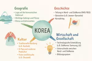 Vorschau - Arbeitsblätter - AB mit Fragen zum Thema "Korea" + Lösungsblatt + Mindmap + Infografik - Seite 2
