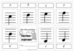 Vorschau - Arbeitsblätter - Wissensheftchen Notennamen Musik Grundschule (Klasse 2–4) – Miniheft zu Notenlinien, Tonleitern & Musiktheorie - Seite 3