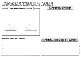 Vorschau - Poster - EXPONENTIALFUNKTIONEN - Advanced Organizer & Merkplakat (Klasse 10) - Seite 1