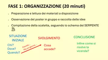 anteprima - Piani di lezione - 🧩Laboratorio di Scrittura Collettiva – Kit completo - Pagina 3