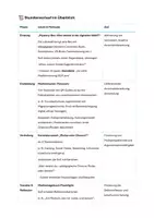 Vorschau - Stundenentwürfe - Unterrichtsequenz: Digitale Lebenswelten im Überblick – Mediennutzung verstehen und kategorisieren, Lernfeld 3: Die Lebenswelten von Kindern, Jugendlichen und jungen Erwachsenen analysieren, strukturieren und mitgestalten - Seite 2
