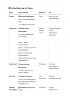 Vorschau - Stundenentwürfe - Unterrichtssequenz: Medienpädagogik I – Grundlagen und Modelle Fachliche Ansätze der Medienpädagogik kennen und differenzieren, Lernfeld 3: Die Lebenswelten von Kindern, Jugendlichen und jungen Erwachsenen analysieren, strukturieren und mitgestalten - Seite 2