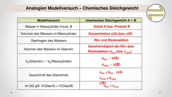 Vorschau - Stundenentwürfe - Modellversuch Chemisches GG (Stechheber-Versuch) - Seite 2