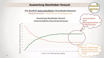 Vorschau - Stundenentwürfe - Modellversuch Chemisches GG (Stechheber-Versuch) - Seite 3