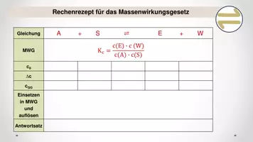 Vorschau - Arbeitsblätter - Rechenrezept und Übungsaufgaben zum Massenwirkungsgesetz - Seite 3