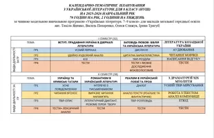 Попередній перегляд - КТП з укр. літ. для 8 класу за МНП Яценко та ін. - Обкладинка