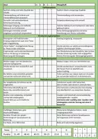 Vorschau - Test - Bwertung Vorträge Sek II - Seite 1