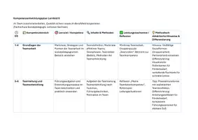 Vorschau - Stundenentwürfe - Materialpaket Lernfeld 8, 120 Stunden: Im Team zusammenarbeiten, Qualität sichern sowie im Berufsfeld kooperieren Erzieherausbildung - Seite 3