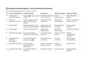 Vorschau - Lehrpläne/Lehrermaterial - KEP Kompetenzentwicklungsplan LF5 Lernfeld 5: Kulturelle Ausdrucksmöglichkeiten und Kreativität weiterentwickeln, Erzieher - Seite 3
