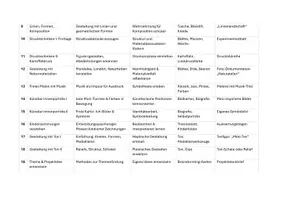 Vorschau - Lehrpläne/Lehrermaterial - KEP LF5 Kompetenzentwicklungsplan Kunst & ästhetische Gestaltung, 120 Stunden, Erzieher - Seite 3