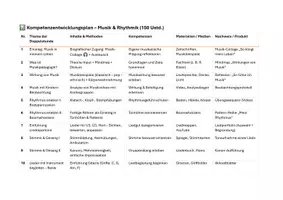 Vorschau - Lehrpläne/Lehrermaterial - KEP LF5 Kompetenzentwicklungsplan Lernfeld 5: Kulturelle Ausdrucksmöglichkeiten und Kreativität weiterentwickeln Musik & Rhythmus, 150 Stunden, Erzieher - Seite 2