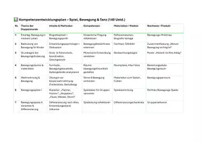 Vorschau - Lehrpläne/Lehrermaterial - KEP Kompetenzentwicklungsplan SPIEL, BEWEGUNG & TANZ, 140 Stunden, Lernfeld 5: Kulturelle Ausdrucksmöglichkeiten und Kreativität weiterentwickeln, Erzieher - Seite 2