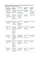 Vorschau - Lehrpläne/Lehrermaterial - KEP Kompetenzentwicklungsplan LF7 Lernfeld 7: Kompetenzentwicklungsplan – Bildungs- und Erziehungspartnerschaften initiieren und mitgestalten, 120 Stunden, Erzieher - Seite 1