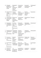 Vorschau - Lehrpläne/Lehrermaterial - KEP Kompetenzentwicklungsplan LF7 Lernfeld 7: Kompetenzentwicklungsplan – Bildungs- und Erziehungspartnerschaften initiieren und mitgestalten, 120 Stunden, Erzieher - Seite 2
