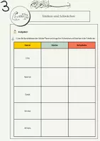 Vorschau - Arbeitsblätter - Wer bin ich? Stärken und Schwächen – Teil meiner Identität - Seite 2