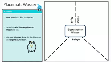 Vorschau - Stundenentwürfe - Fächerverbindende Lerntheke: Wasser Chemie Physik Biologie - Seite 1