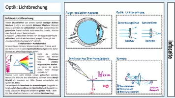 Vorschau - Stundenentwürfe - Fächerverbindende Lerntheke: Wasser Chemie Physik Biologie - Seite 3