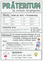 Vorschau - Arbeitsblätter - Deutsche Zeitformen - wachsendes Materialpaket - Seite 3