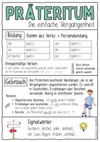 Vorschau - Arbeitsblätter - Präteritum - Merkzettel / Lernposter Deutsch / Vergangenheit - Seite 3