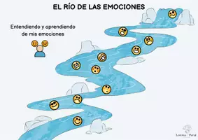 Vista previa - Tarjetas / Manipulativos - EL RÍO DE LAS EMOCIONES EN PDF - Portada
