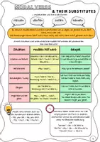 Vorschau - Arbeitsblätter - Modal verbs/ Die modalen Hilfsverben: 8 Seiten Lerntheke - Seite 1
