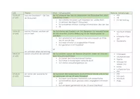 Vorschau - Unterrichtsreihen - Sequenzplan: Gewässer - HSU 3/4, mit Lehrplan Bezug (Bayern) - Seite 2