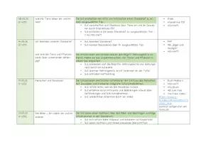 Vorschau - Unterrichtsreihen - Sequenzplan: Gewässer - HSU 3/4, mit Lehrplan Bezug (Bayern) - Seite 3