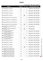 Vorschau - Stationenlernen - Stationenlernen Lineare Funktionen | Steigung, Nullstelle, Gleichungssysteme, dreifach differenziert | Mathematik Klasse 8-10 Aufgabenkarten - Seite 1