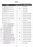 Vorschau - Stationenlernen - Stationenlernen Lineare Funktionen | Steigung, Nullstelle, Gleichungssysteme, dreifach differenziert | Mathematik Klasse 8-10 Aufgabenkarten - Seite 2