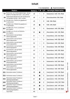 Vorschau - Stationenlernen - Stationenlernen Lineare Funktionen | Steigung, Nullstelle, Gleichungssysteme, dreifach differenziert | Mathematik Klasse 8-10 Aufgabenkarten - Seite 3