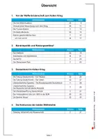 Vorschau - Arbeitsblätter - Stationenlernen Kalter Krieg | Der Ost-West-Konflikt | Von der Teilung bis zur Wiedervereinigung | differenziert in 3 Niveaus mit Lösungen - Seite 3