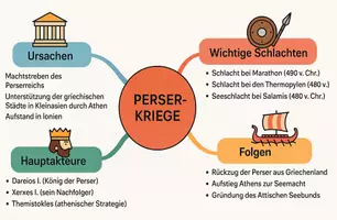Vorschau - Arbeitsblätter - Lernposter + Arbeitsblatt "Perserkriege" + Onlineübung & MP3 + Mindmap + Infografik - Seite 3