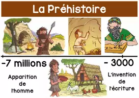 Aperçu - Affichage - Frise chronologique, historique 2025 - Page 3