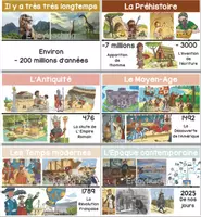 Aperçu - Affichage - Frise chronologique, historique 2025 - Page 1