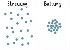 Vorschau - Arbeitsblätter - Komposition, Vertretung Kunst, Aufbau Bild - Seite 3