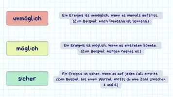 Vorschau - Stundenentwürfe - Wahrscheinlichkeiten Einführen Mathe - Seite 3