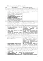 Vorschau - Prüfungsvorbereitung - Magisches Viereck - UPP Sozialwissenschaften (Note 1) - Seite 3
