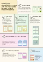 Vorschau - Arbeitsblätter - Classroom management (Störungen, Selbstreflexion, ...) - Deckblatt