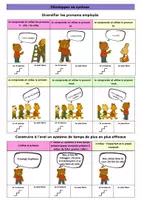 Aperçu - Outils du professeur - les compétences cycle 1 avec Pilou - Page 3