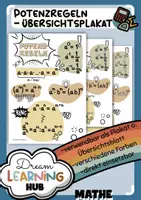Vorschau - Poster - POTENZREGELN / -GESETZE - Übersichtsplakat / Merkblatt / Poster - Deckblatt