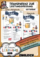 Vorschau - Präsentationen/Tafelbilder - TRANSPARENZÜBERSICHT ZUR LEISTUNGSMESSUNG (Englisch) - Deckblatt