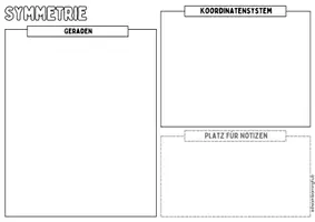 Vorschau - Poster - SYMMETRIE - Advanced Organizer & Merkplakat (Klasse 5) - Seite 2