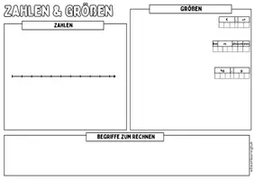 Vorschau - Poster - ADVANCED ORGANIZER & MERKPLAKAT (KOMPLETTE SEK 1) - SUPER-Materialpaket (Mathe) - Seite 3