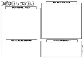 Vorschau - Poster - BRÜCHE & ANTEILE - Advanced Organizer & Merkplakat (Klasse 5) - Seite 1