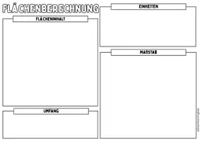 Vorschau - Poster - FLÄCHENBERECHNUNG - Advanced Organizer & Merkplakat (Klasse 5) - Seite 1
